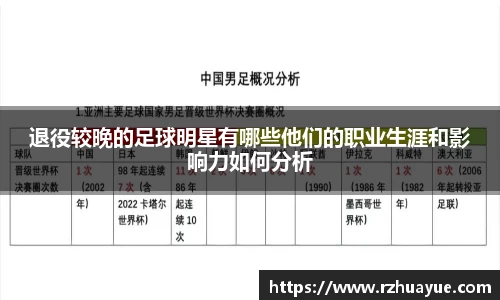 退役较晚的足球明星有哪些他们的职业生涯和影响力如何分析
